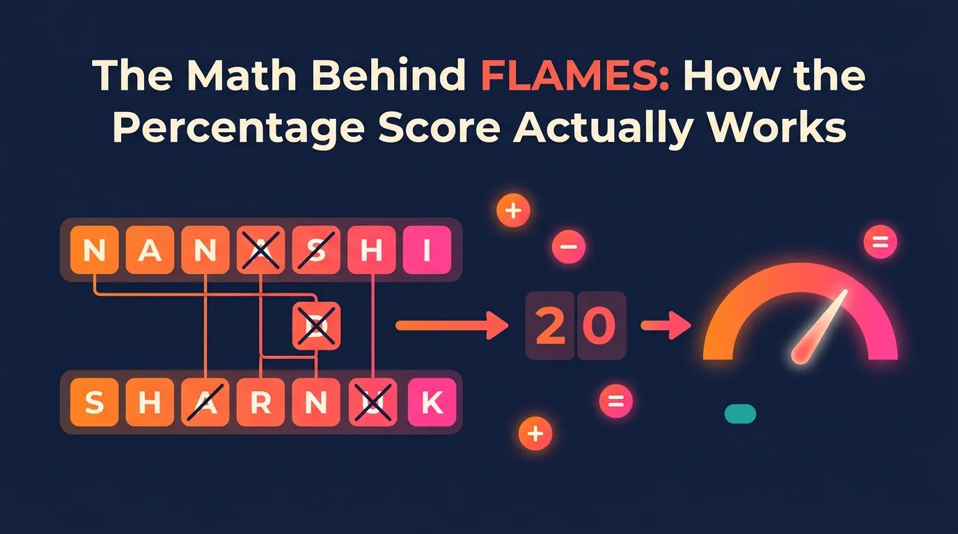 The Math Behind FLAMES How the Percentage Score Actually Works